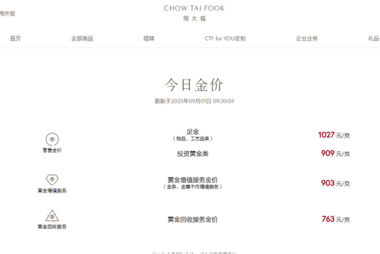 炒股配资门户推荐网 黄金，历史新高！国内品牌金饰价重回千元，商家：还有空间！