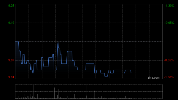 炒股配资门户推荐网 中金：维持同仁堂国药跑赢行业评级 目标价10.50港元