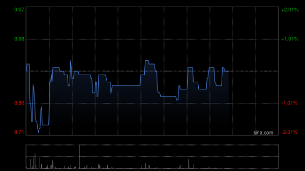配资导航之家 中金：维持欧康维视生物-B跑赢行业评级 上调目标价至10.16港元